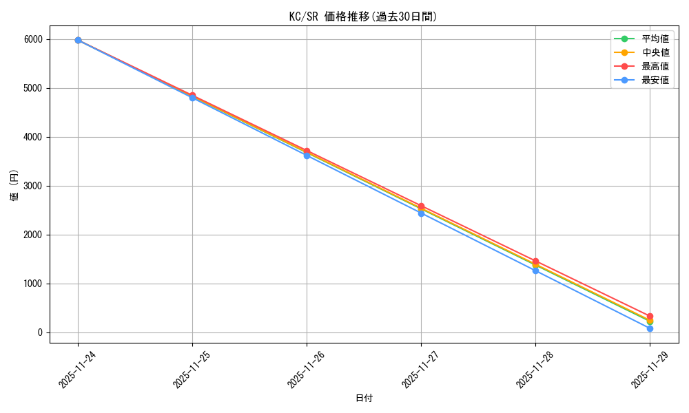 series_443143_rarity_557104_graph