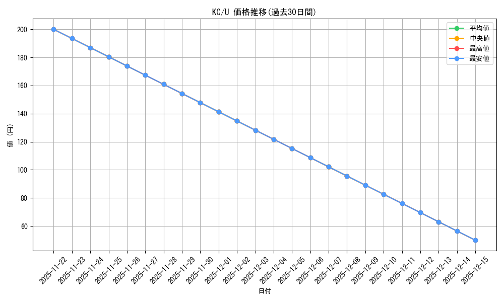 series_443143_rarity_557246_graph