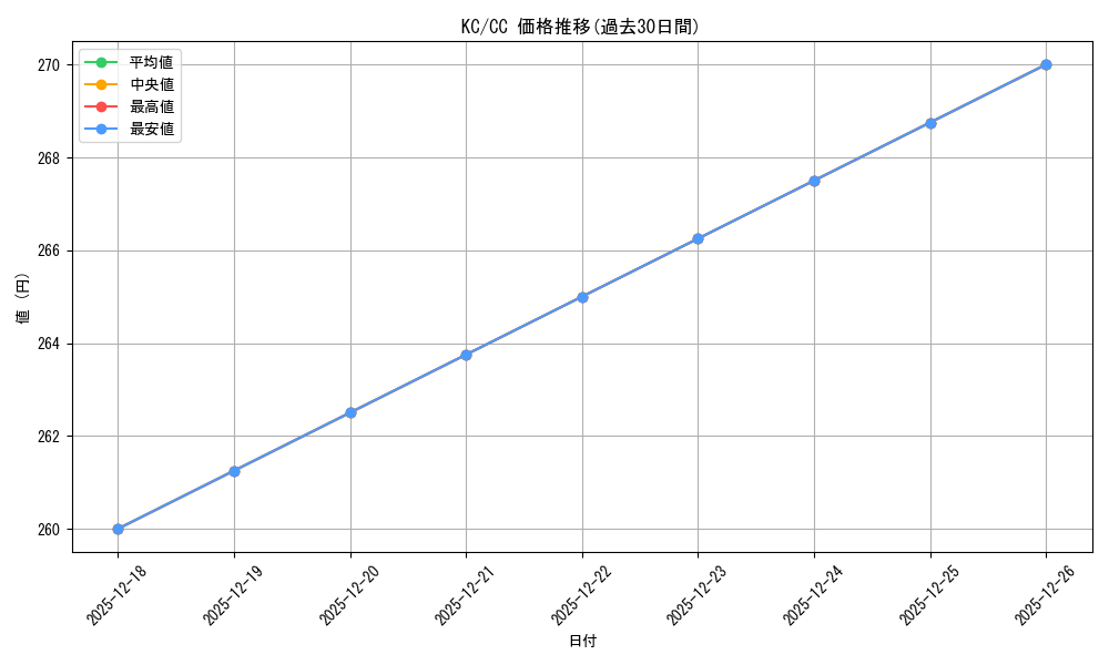 series_443143_rarity_557252_graph