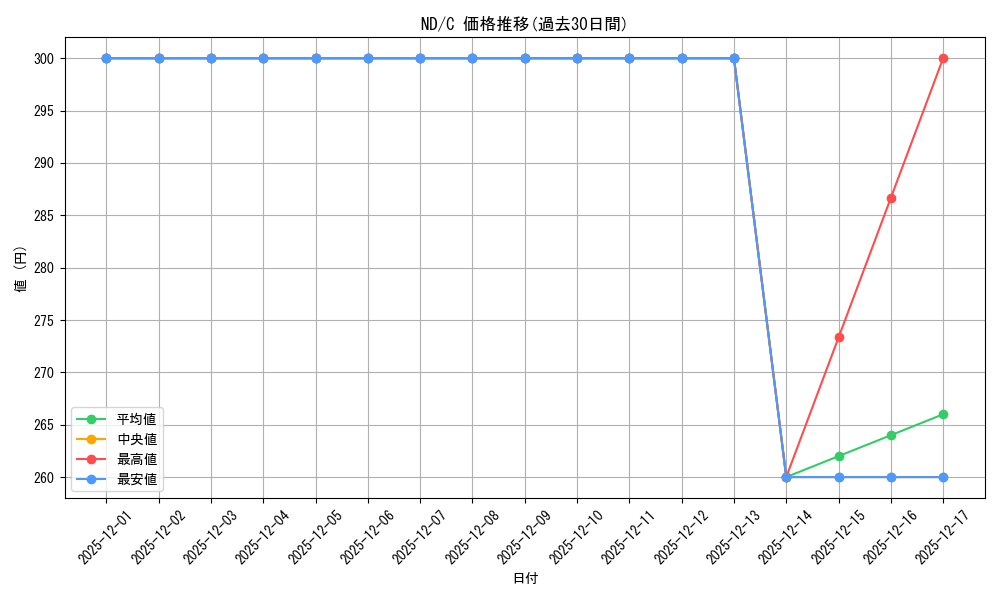 series_443327_rarity_557243_graph