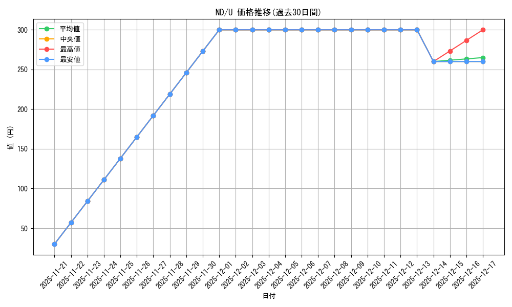 series_443327_rarity_557246_graph