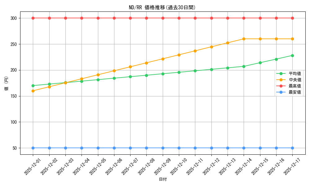 series_443327_rarity_557275_graph