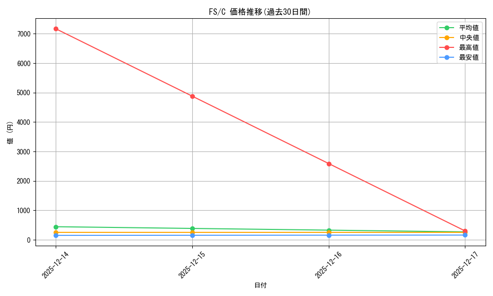series_443875_rarity_557243_graph