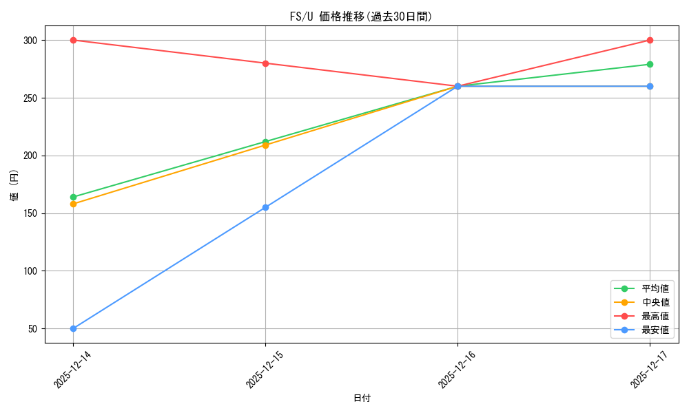 series_443875_rarity_557246_graph