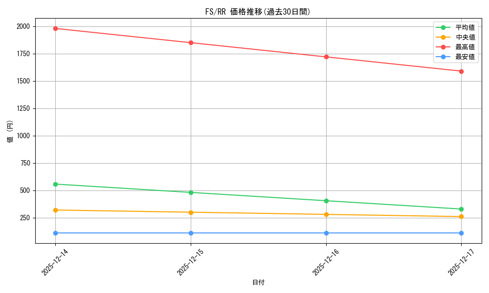 series_443875_rarity_557275_graph