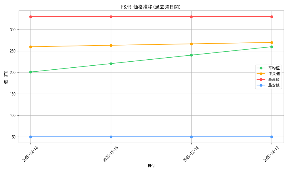 series_443875_rarity_557285_graph