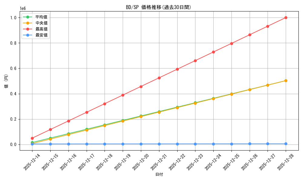 series_444553_rarity_557067_graph