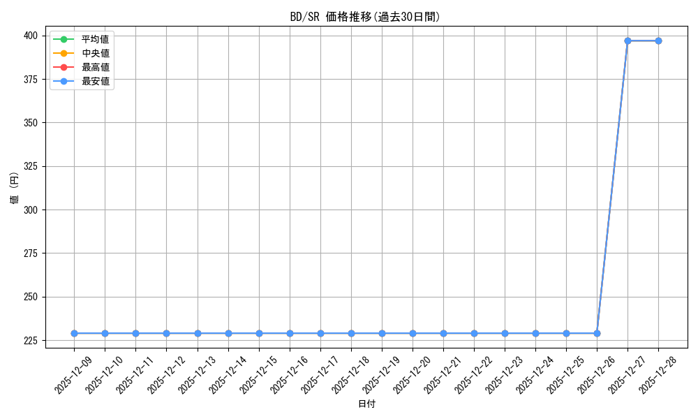 series_444553_rarity_557104_graph