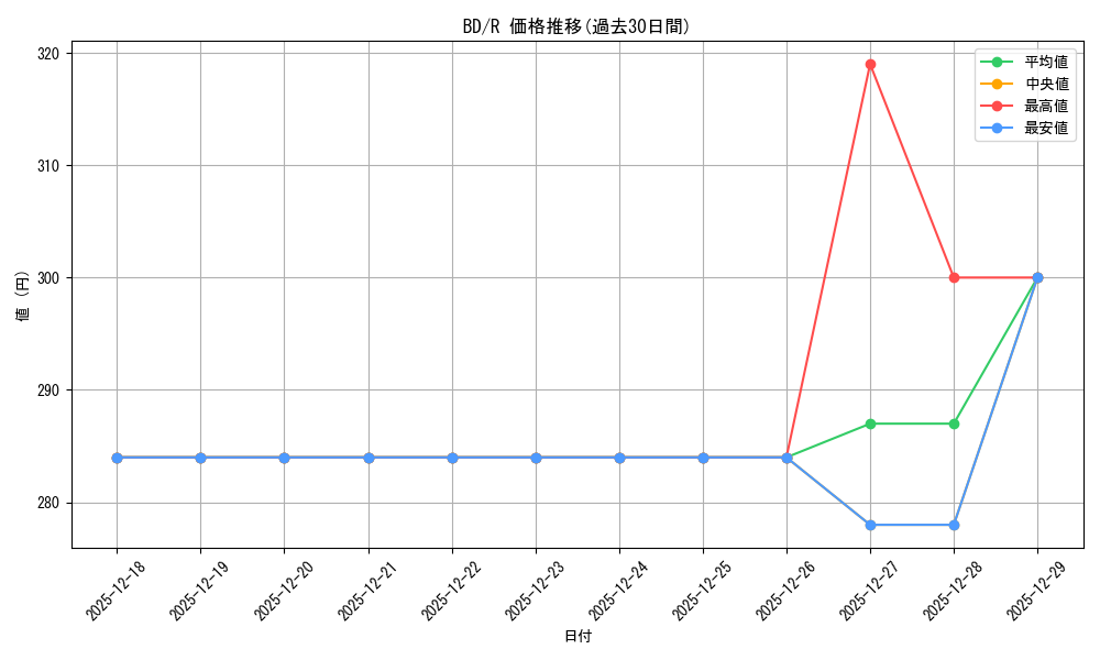 series_444553_rarity_557285_graph
