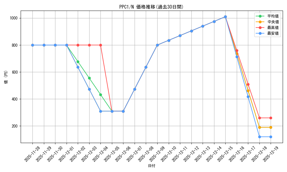 series_4445_rarity_1_graph