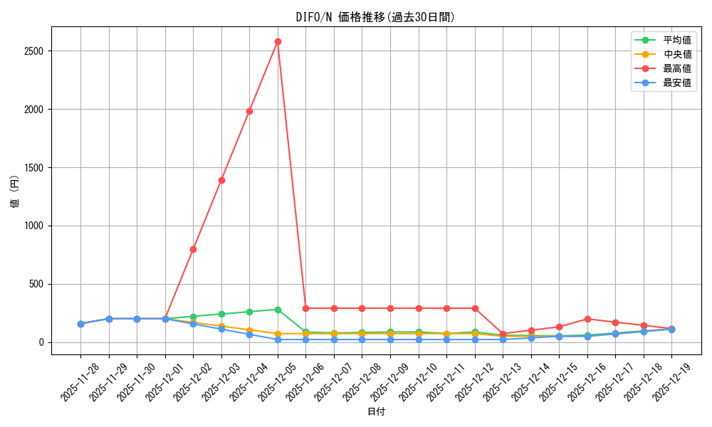 series_4447_rarity_1_graph