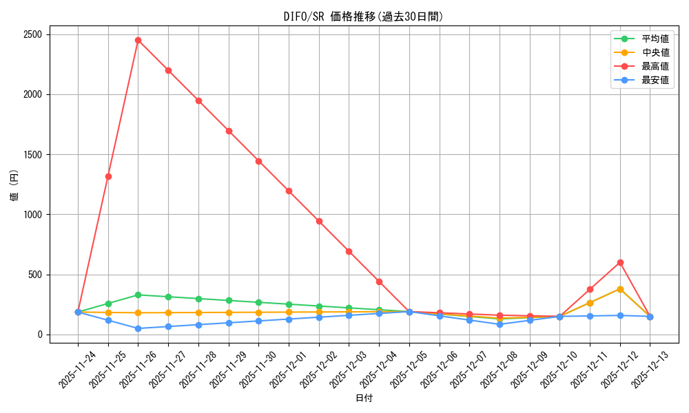 series_4447_rarity_3_graph