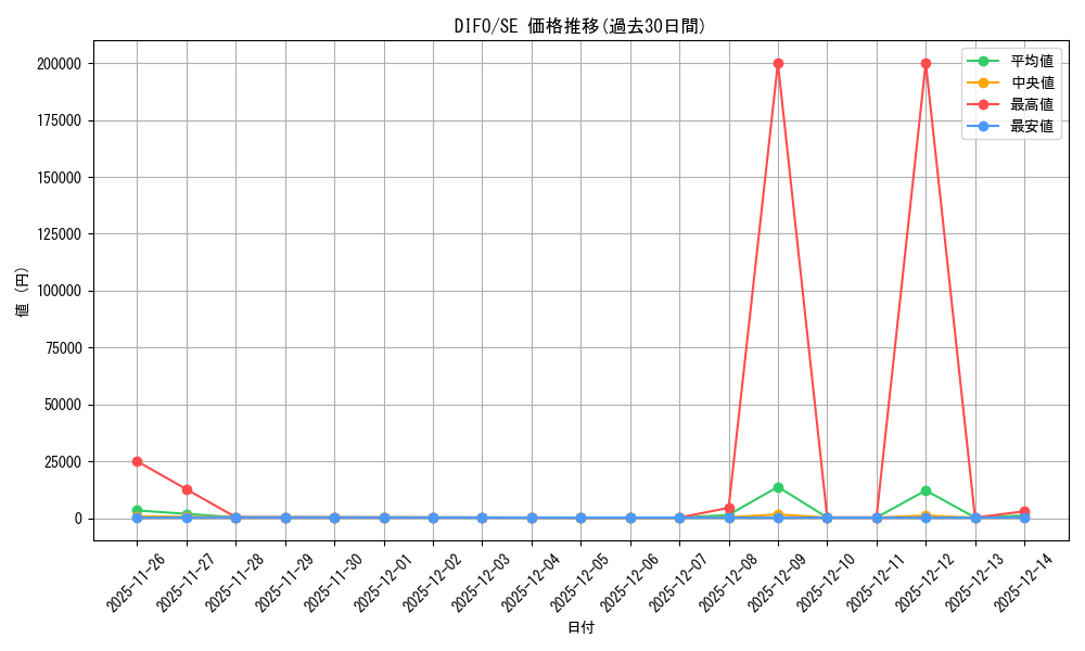 series_4447_rarity_5_graph