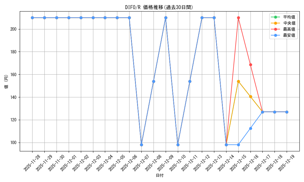 series_4447_rarity_62_graph