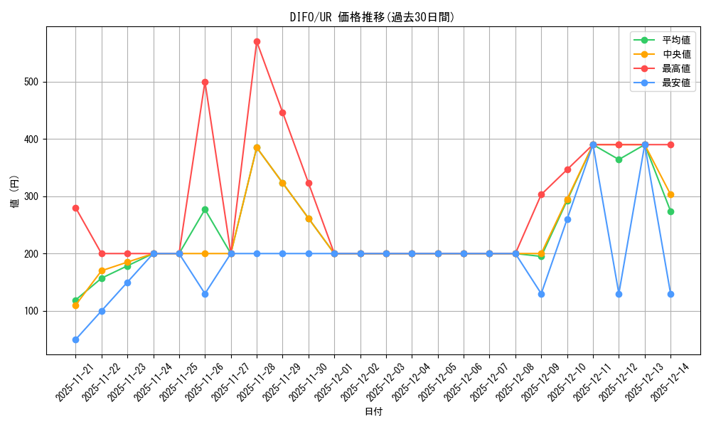 series_4447_rarity_7_graph