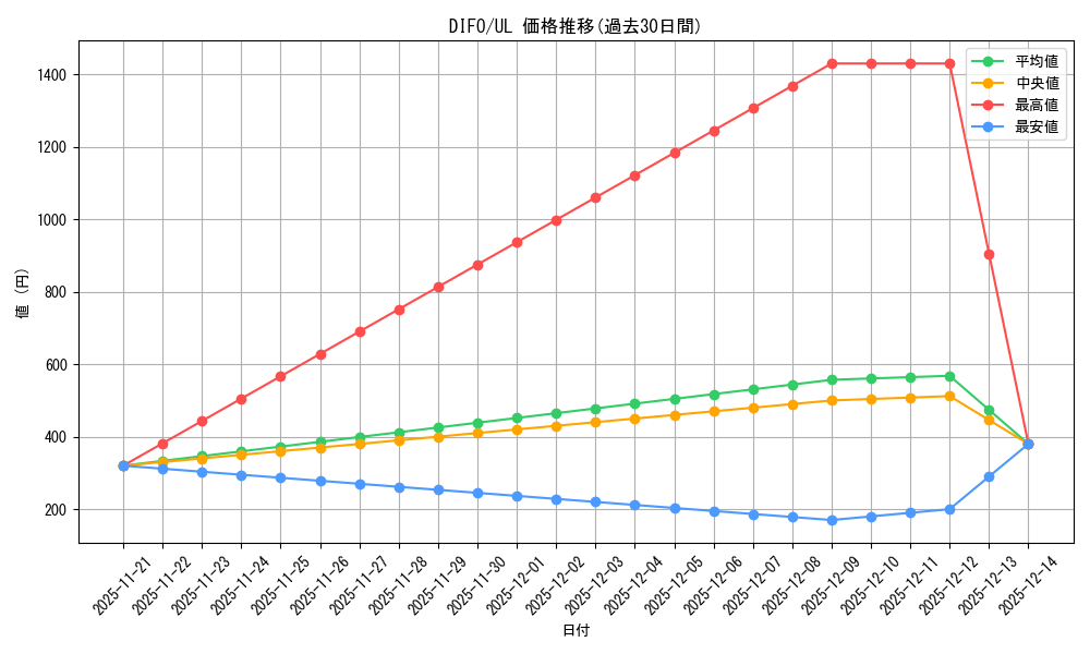 series_4447_rarity_77_graph