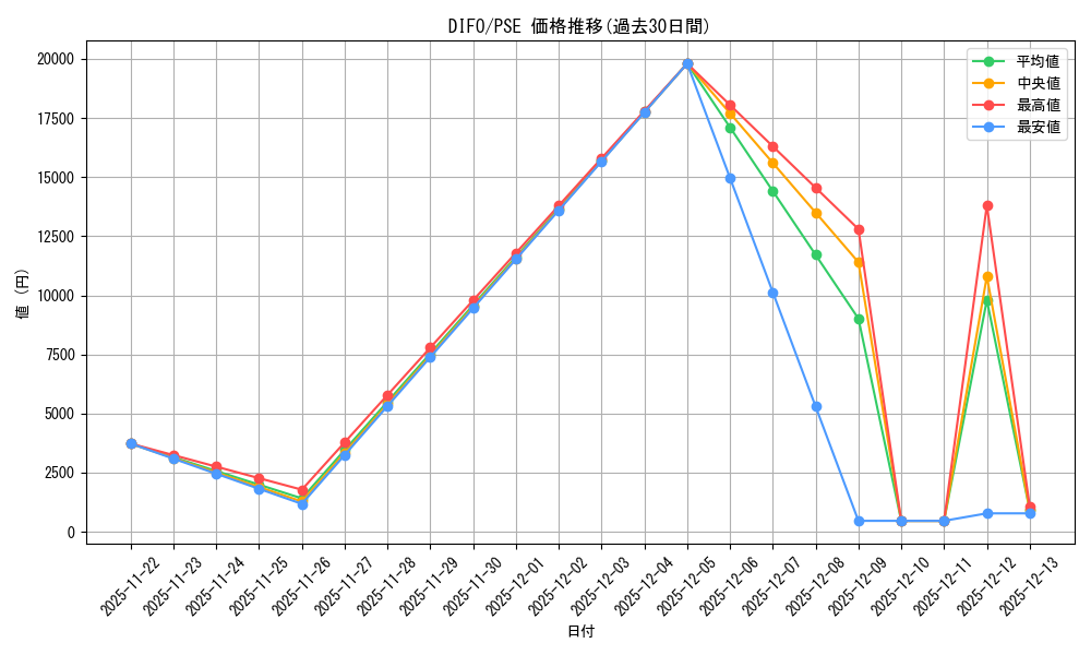 series_4447_rarity_8_graph