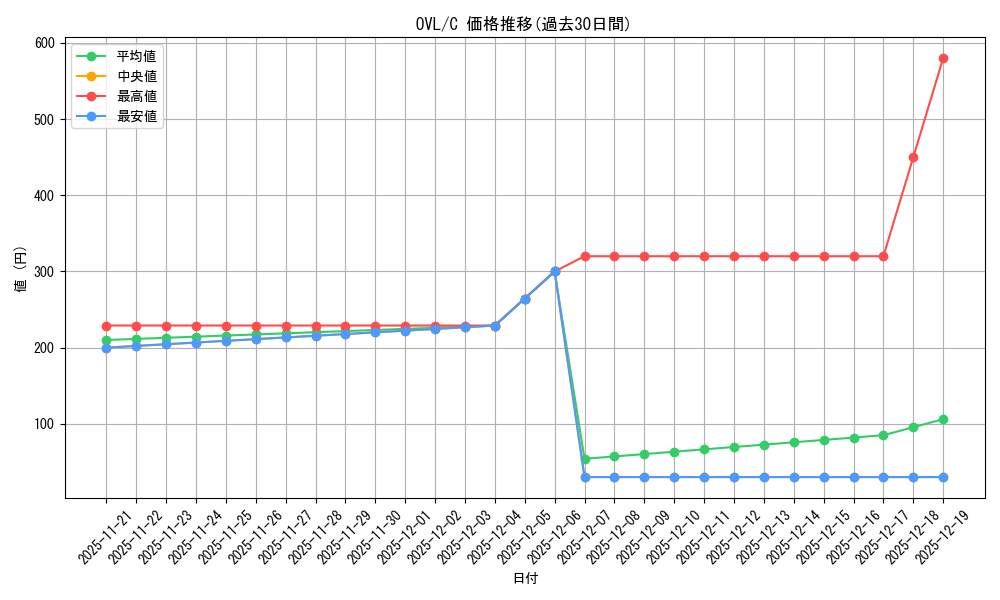 series_444821_rarity_557243_graph