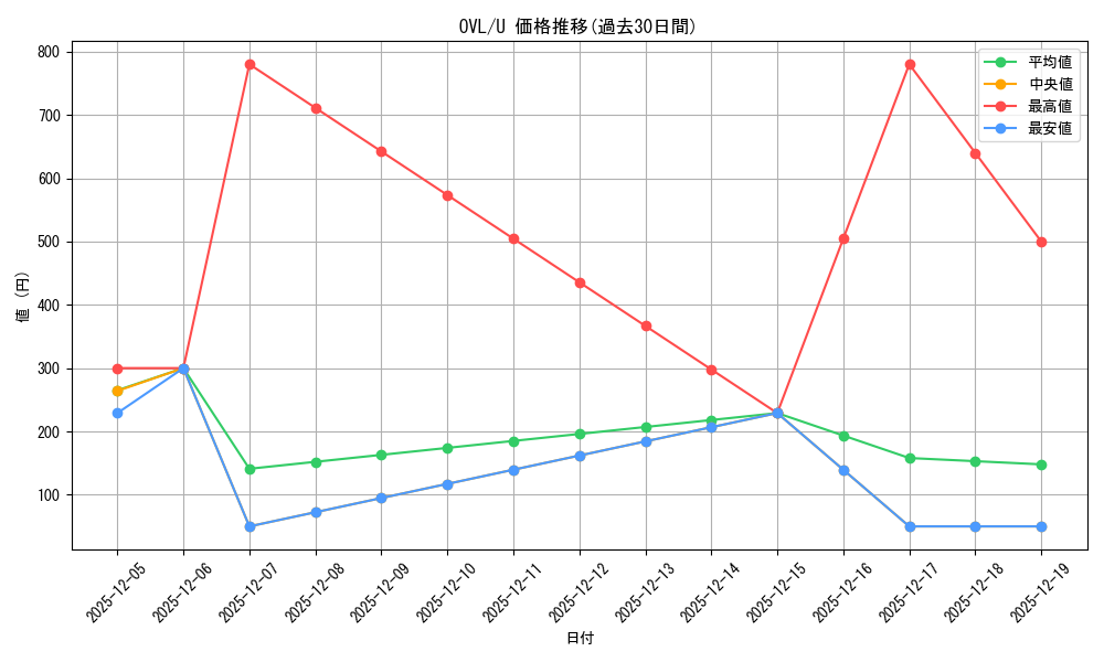 series_444821_rarity_557246_graph