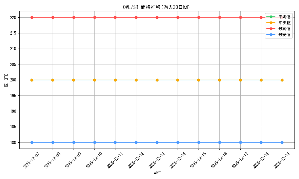 series_444973_rarity_557104_graph