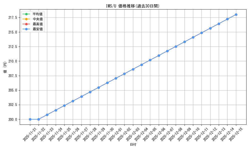 series_445003_rarity_557246_graph
