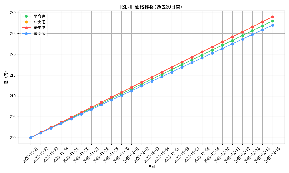 series_445260_rarity_557246_graph