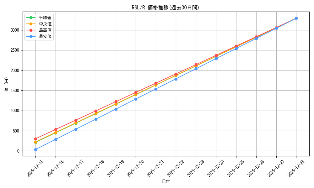 series_445260_rarity_557285_graph