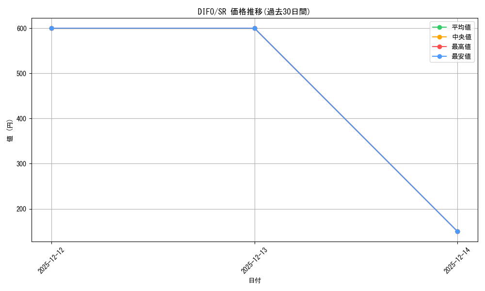 series_4452_rarity_3_graph