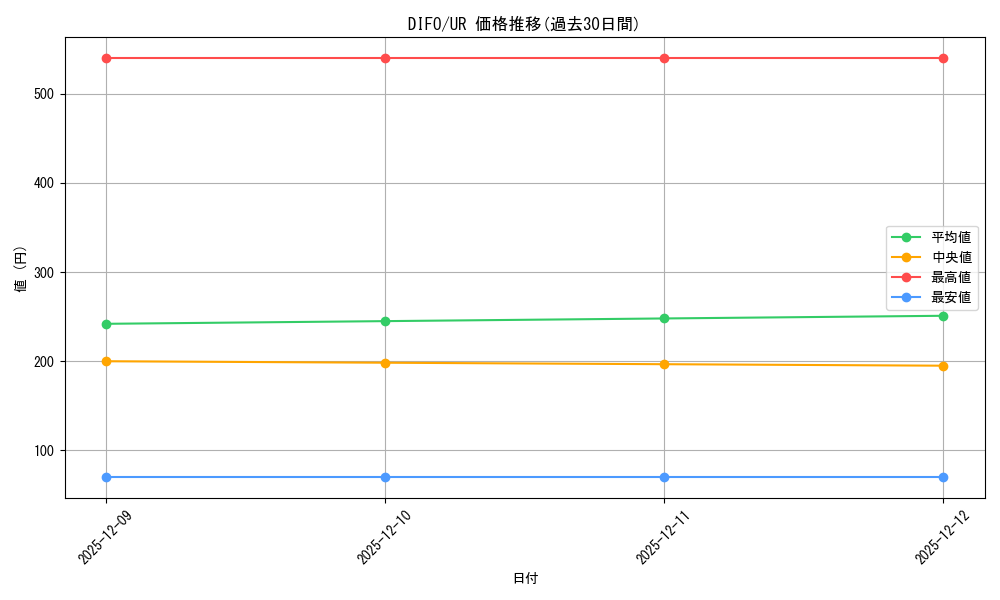 series_4452_rarity_7_graph