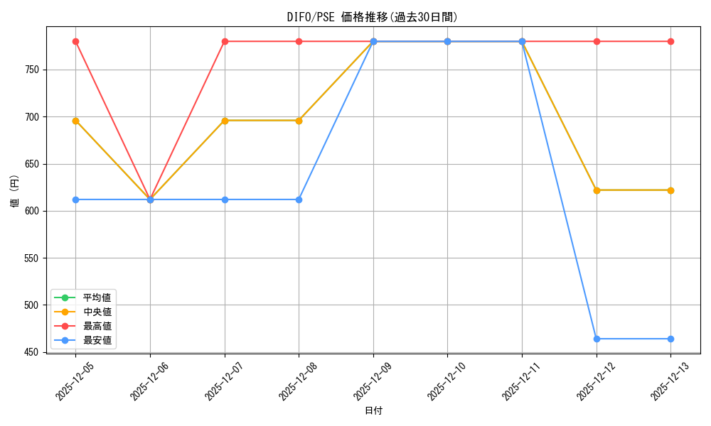 series_4452_rarity_8_graph