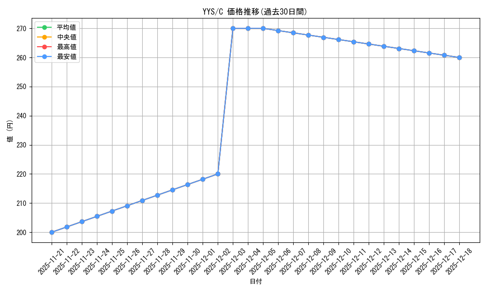 series_445441_rarity_557243_graph