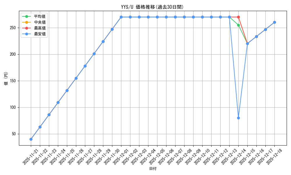 series_445441_rarity_557246_graph
