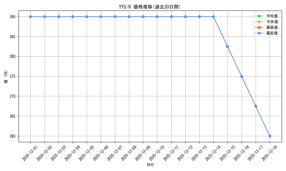 series_445441_rarity_557285_graph