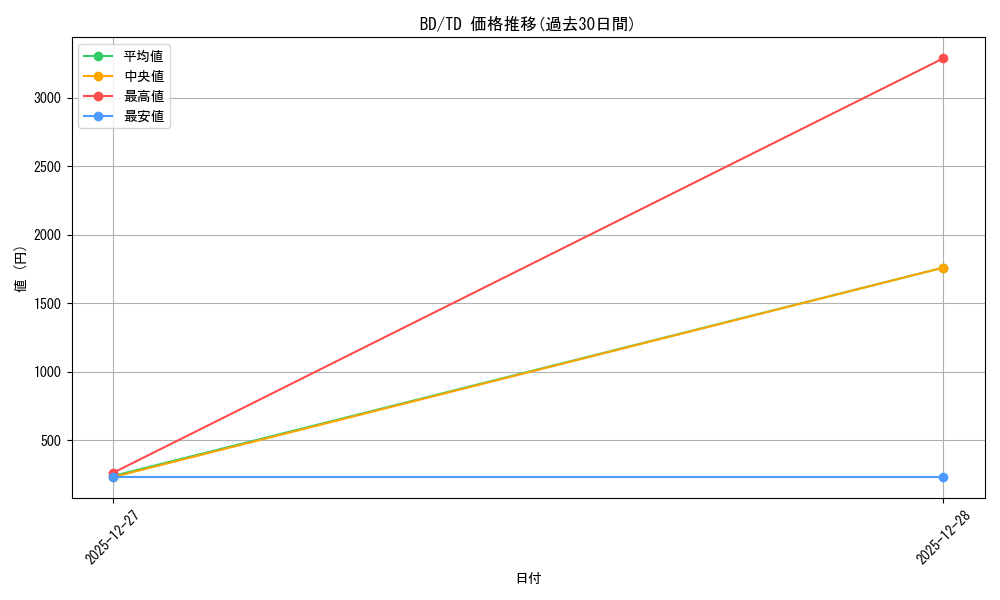 series_445624_rarity_557066_graph