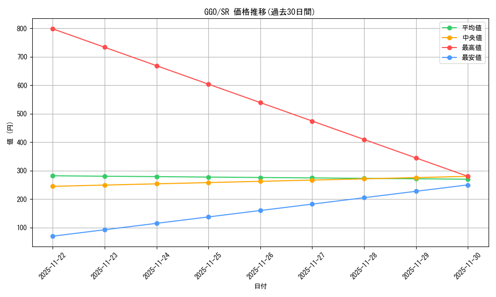 series_445649_rarity_557104_graph