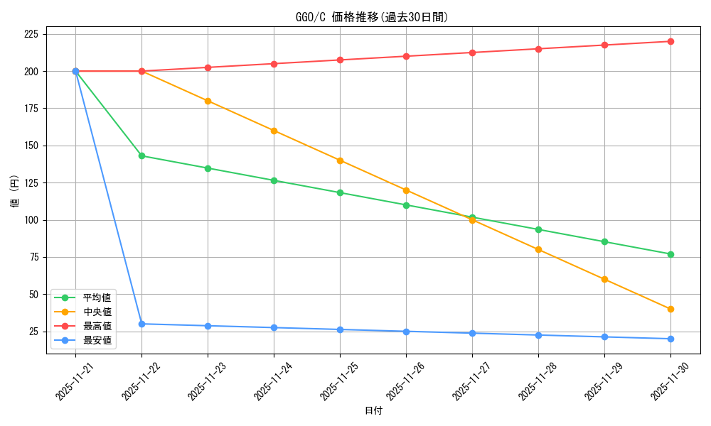 series_445649_rarity_557243_graph