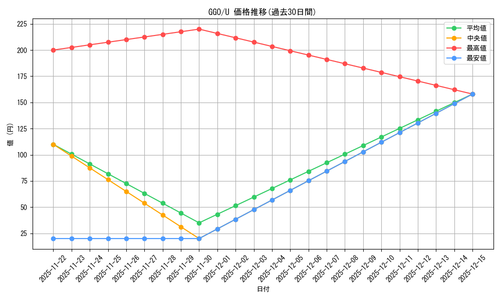 series_445649_rarity_557246_graph