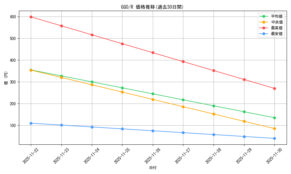 series_445649_rarity_557285_graph