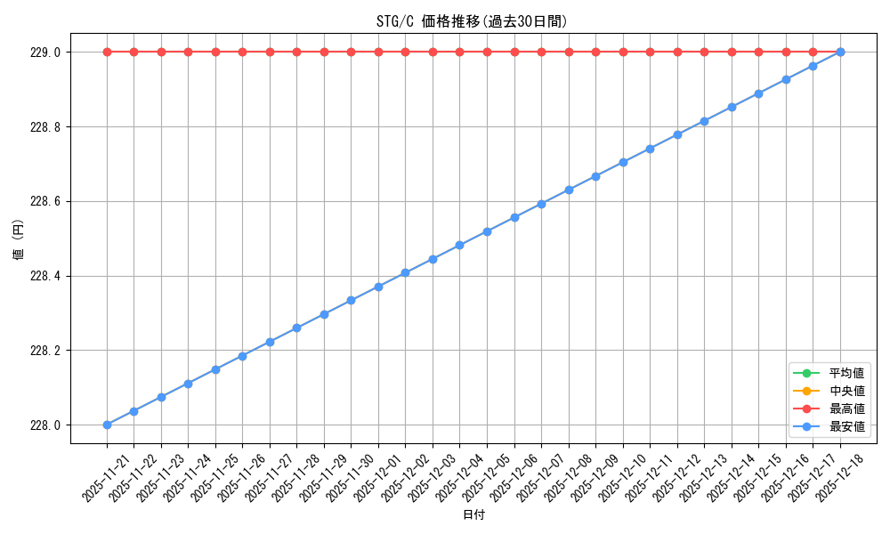 series_445869_rarity_557243_graph