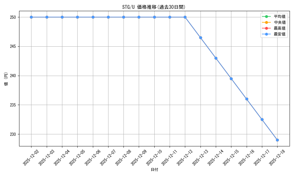 series_445869_rarity_557246_graph