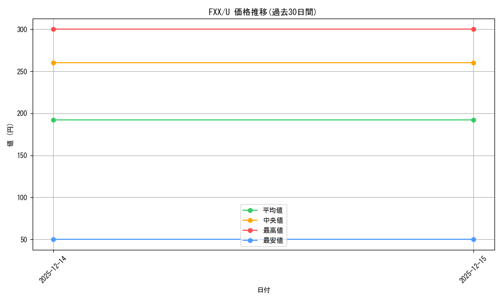 series_446071_rarity_557246_graph