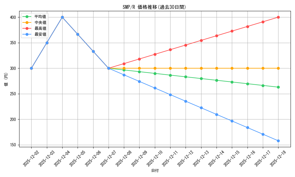 series_446288_rarity_557285_graph
