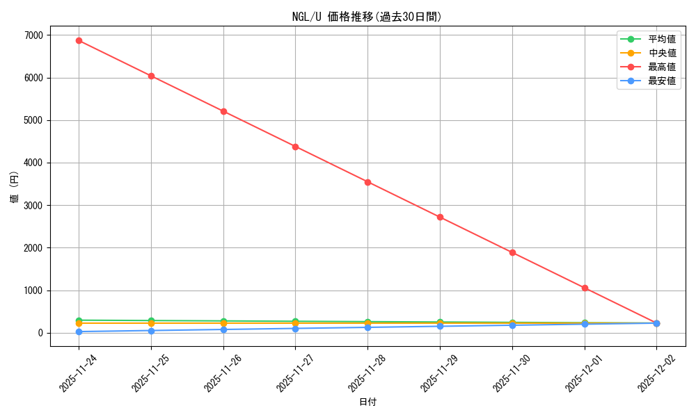 series_446466_rarity_557246_graph