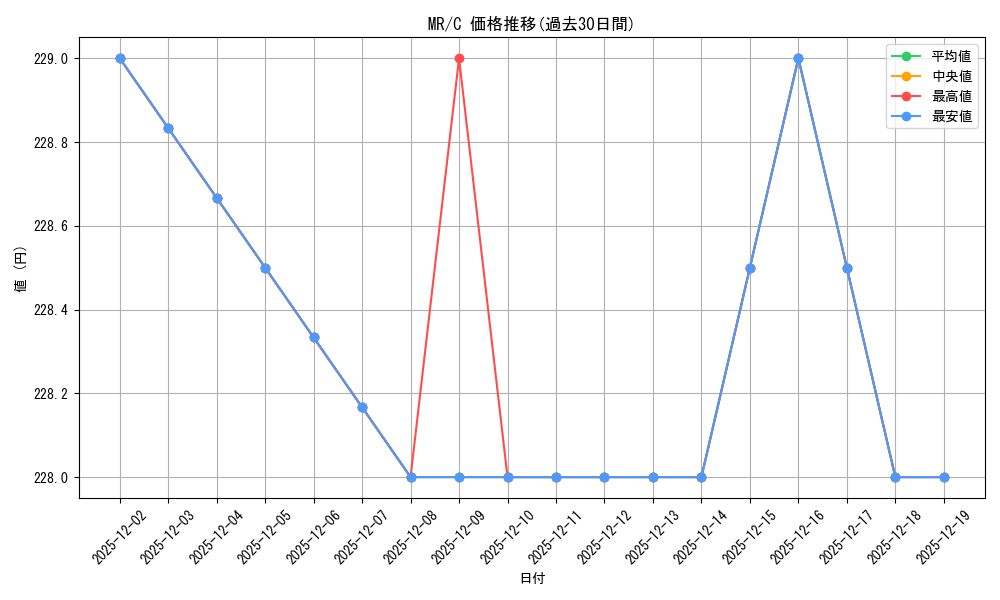 series_446918_rarity_557243_graph