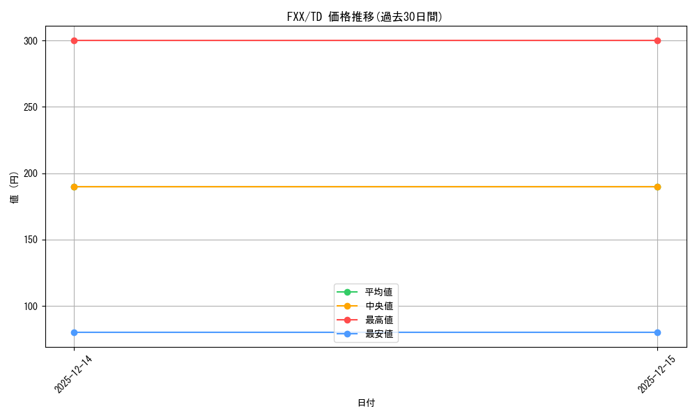 series_447047_rarity_557066_graph