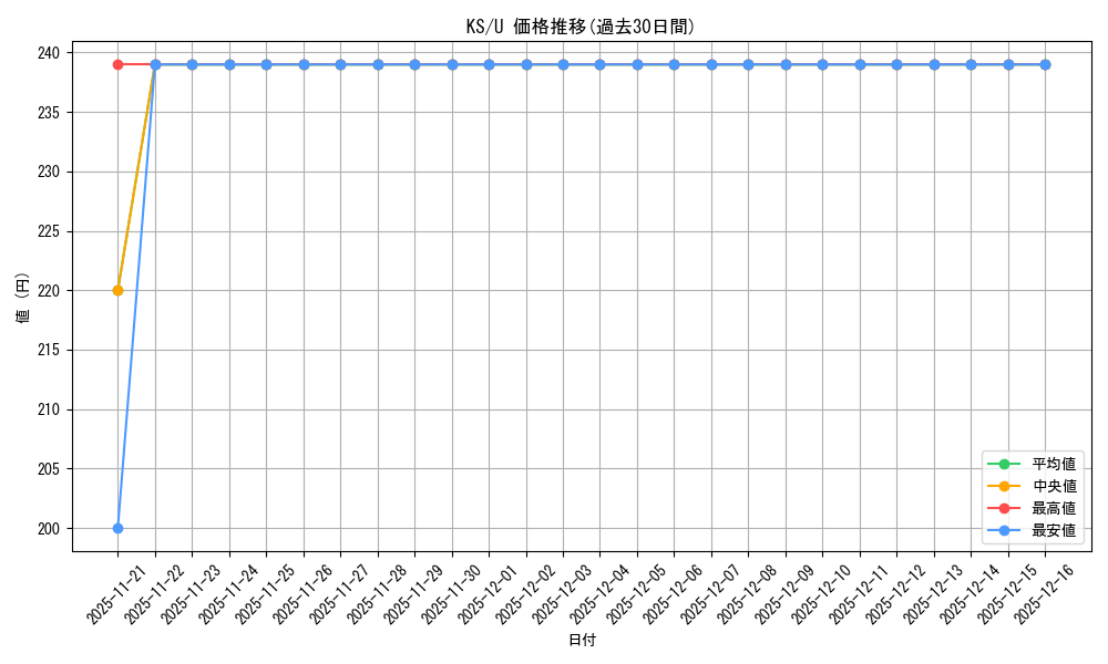 series_448283_rarity_557246_graph