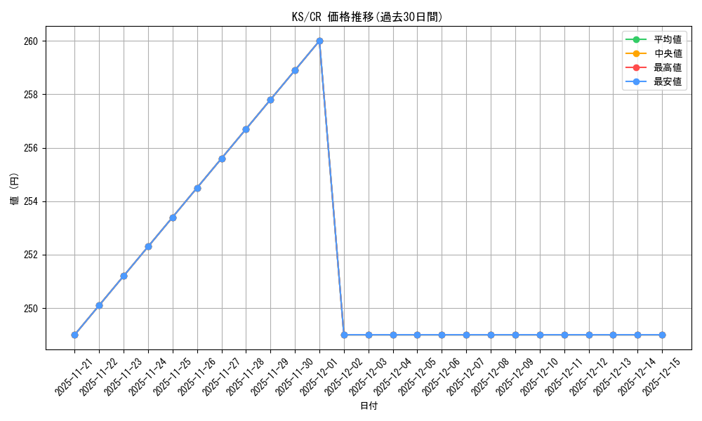 series_448283_rarity_557250_graph