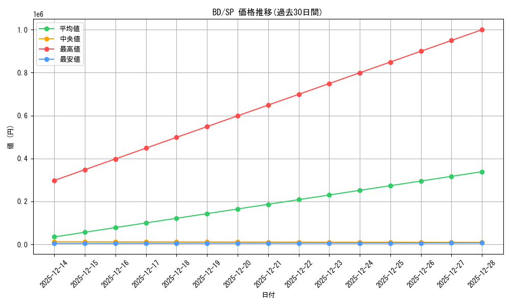 series_448413_rarity_557067_graph