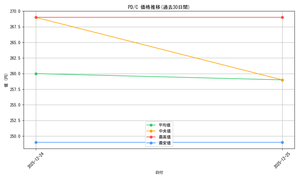 series_448735_rarity_557243_graph