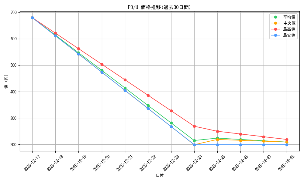 series_448735_rarity_557246_graph